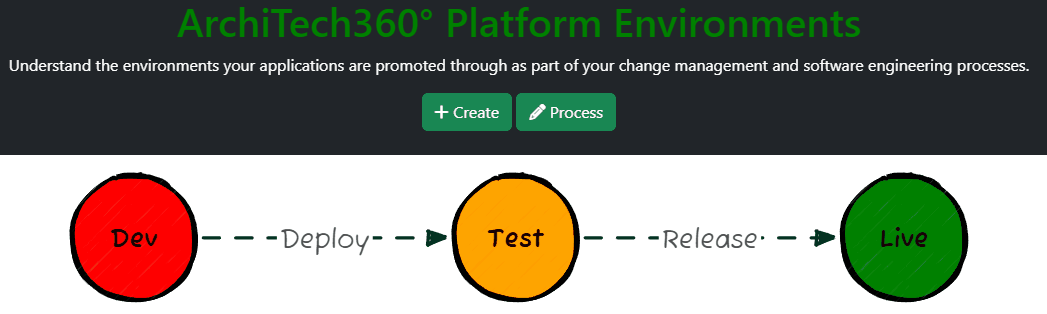 Application Environments