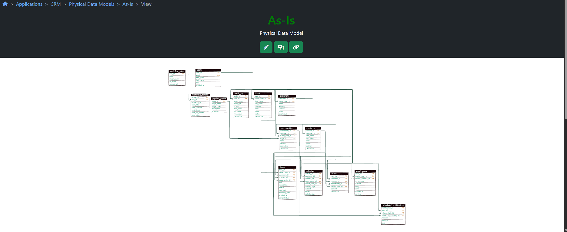 Application Physical Data Models Auto Generate
