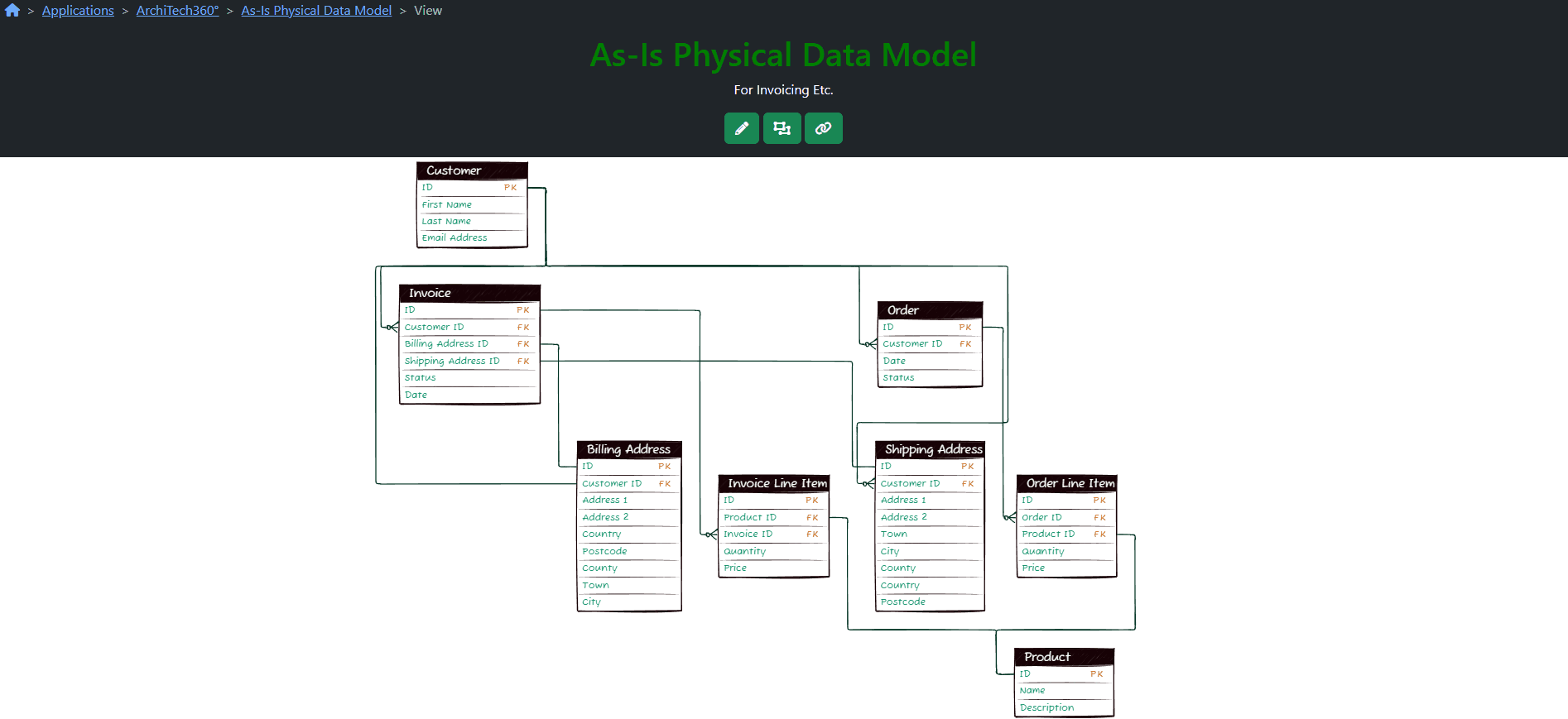 Application Physical Data Models
