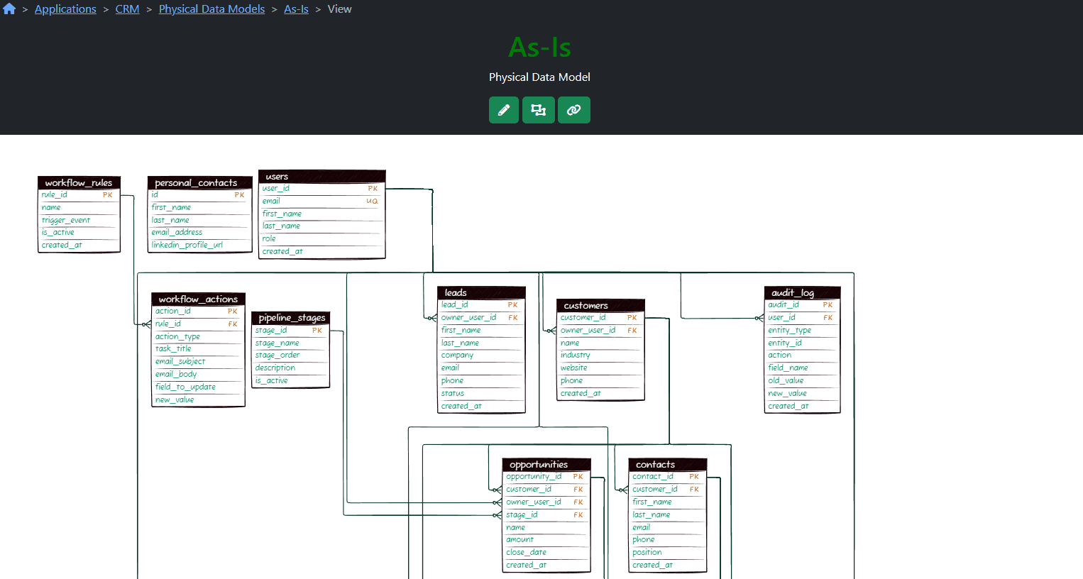 Compliance EU GDPR Full Application