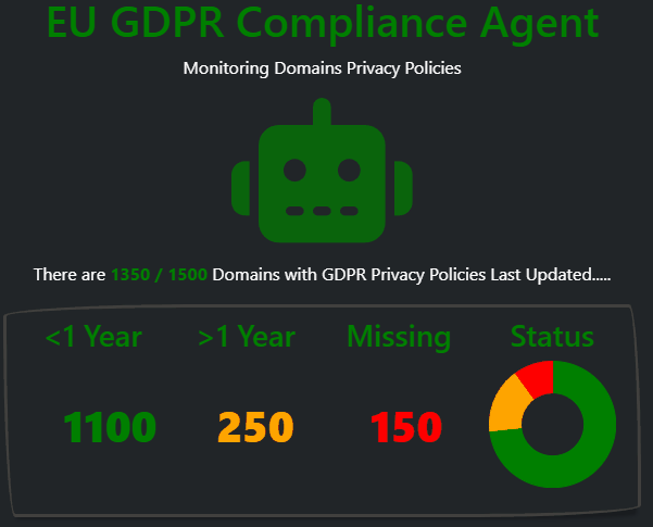 Compliance - EU GDPR Domain Privacy Policy AI Agent